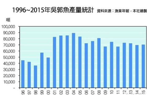 吴郭鱼的养殖环境 淡水还是咸水？